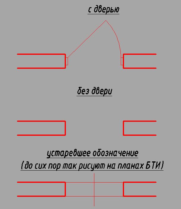 Условное обозначение дверей на плане. Обозначение двери на чертеже. Обозначение дверного проема на чертеже. Обозначение ворот на чертеже. Как обозначается дверь на чертежах.