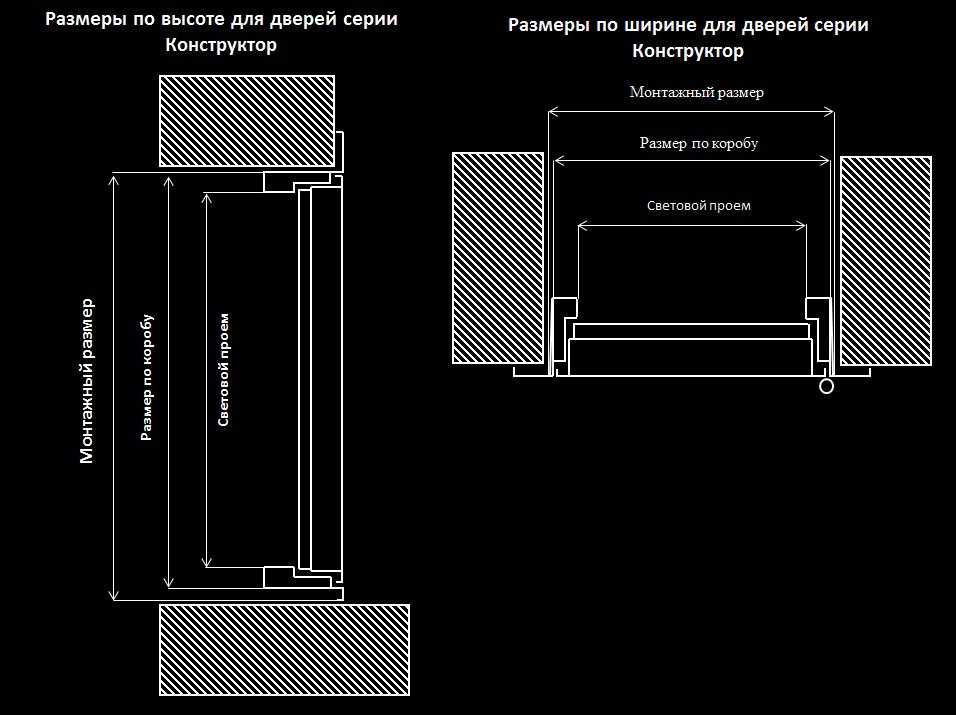 Дверь в свету. Монтажный проем для межкомнатных дверей. Ширина дверного проема для двери 80. Дверь 80 монтажный проем. Монтажный проем под дверь 80.