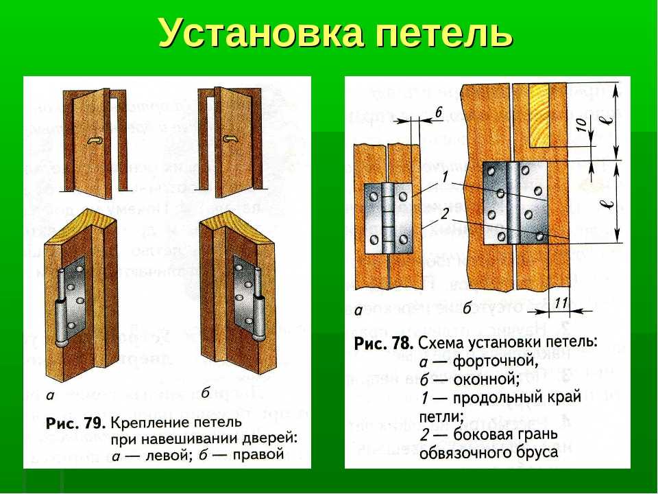 Правильно ставить петлю. Установка дверных петель на межкомнатные двери Размеры. Схема установки дверных петель. Как навесить петли дверные. Высота монтажа петель на двери.