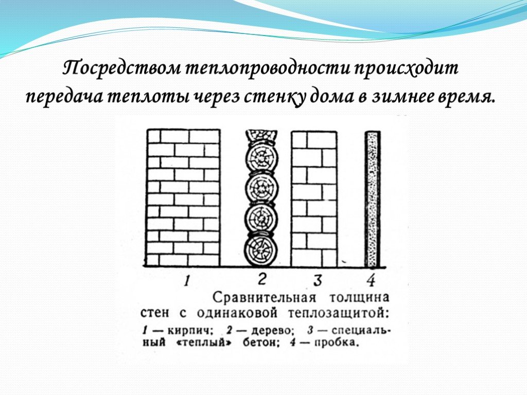 Теплообмен льда. Теплопроводность схема. Теплопроводность осуществляется. Схема теплопроводности стен. Теплопроводность рисунок.