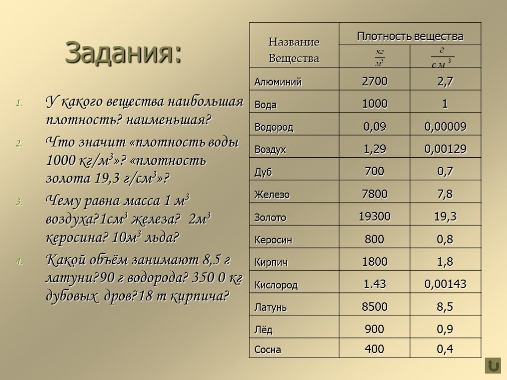 Составом высокая плотность и