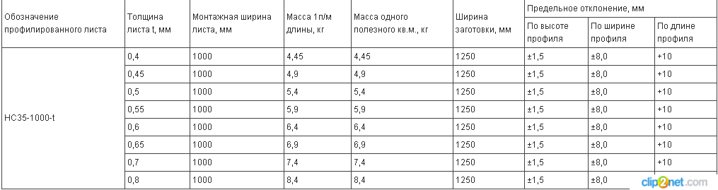 Толщиной 0.5 мм