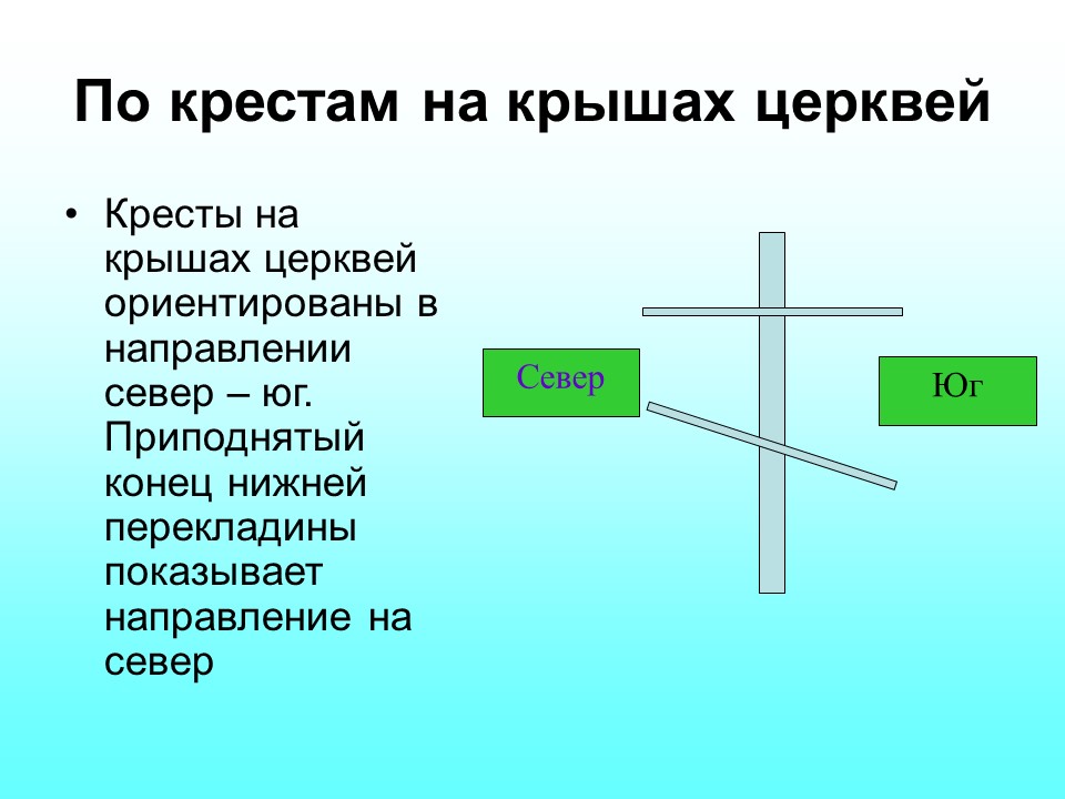 Можно ставить крест если. Православный крест по сторонам света. Расположение Креста на церкви. Ориентир по кресту церкви. Расположение крестов на церкви.