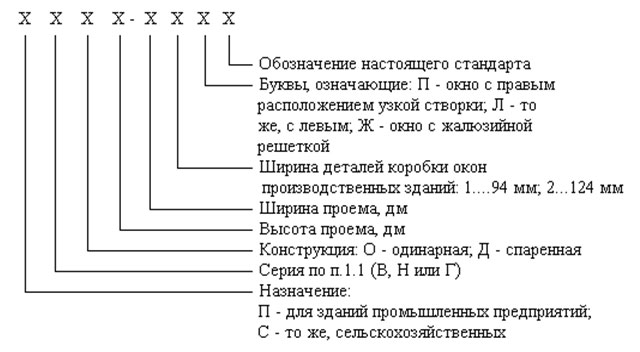 Ок расшифровка. Маркировка стеклопакетов ГОСТ 32530. Маркировка производственных рам. Маркировка стеклопакета буква ц. Размер окна серии ПВД 18-18.2.