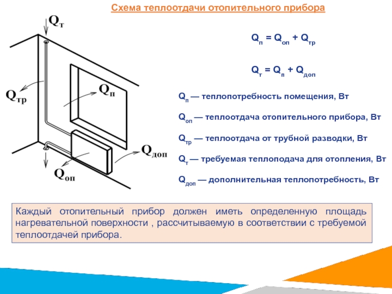 Теплоотдача