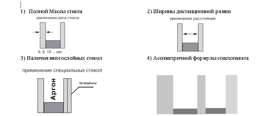 Масса стекла. Удельный вес стекла 5 мм. Вес закаленного стекла 10 мм. Вес 1 кв м стекла 4 мм. Стекло 8 мм плотность.