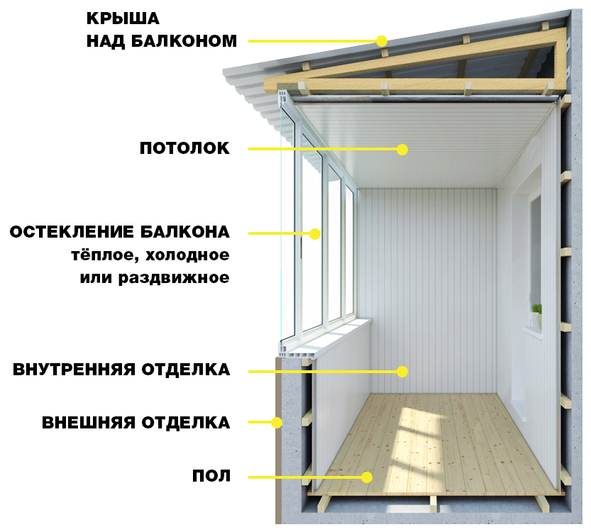 Балкон пошаговая инструкция. Потолок на лоджии своими руками пошаговая инструкция. Высота потолка в лоджии.