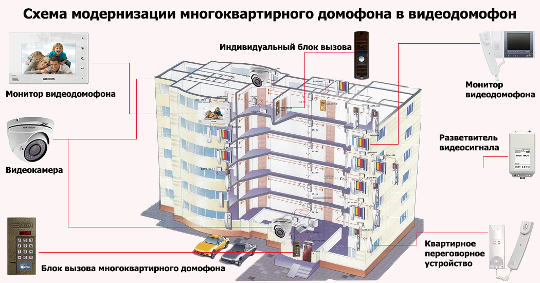 Интернет провайдеры в мкд. Схема многоквартирного домофона. Устройство домофона в многоквартирном доме схема подключения. Схема монтажа домофона в многоквартирном доме. Схема подключения многоквартирного домофона.