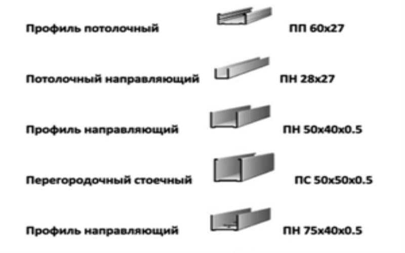 Размеры профиля для гипсокартона. Стандартные Размеры профиля. Виды металлических профилей для конструкций из гипсокартона. Гипсокартон профиль f47. Виды металлических профилей таблица.