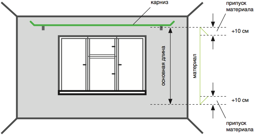 На какой высоте вешать карниз для штор от потолка фото