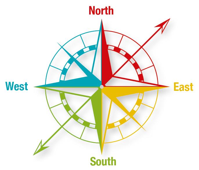 Запад направление. Север Юг Запад Восток. Компас Север Юг Запад Восток. Север Запад Восток. Направления Север Юг Запад Восток.