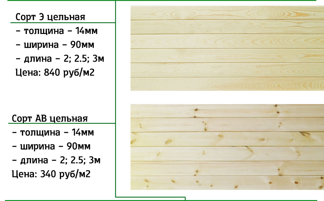 Ширина 90 мм. Вагонка по сортам и категориям. Сорта вагонки таблица. Характеристика евровагонки сорта а. Вагонка по сортам характеристики.