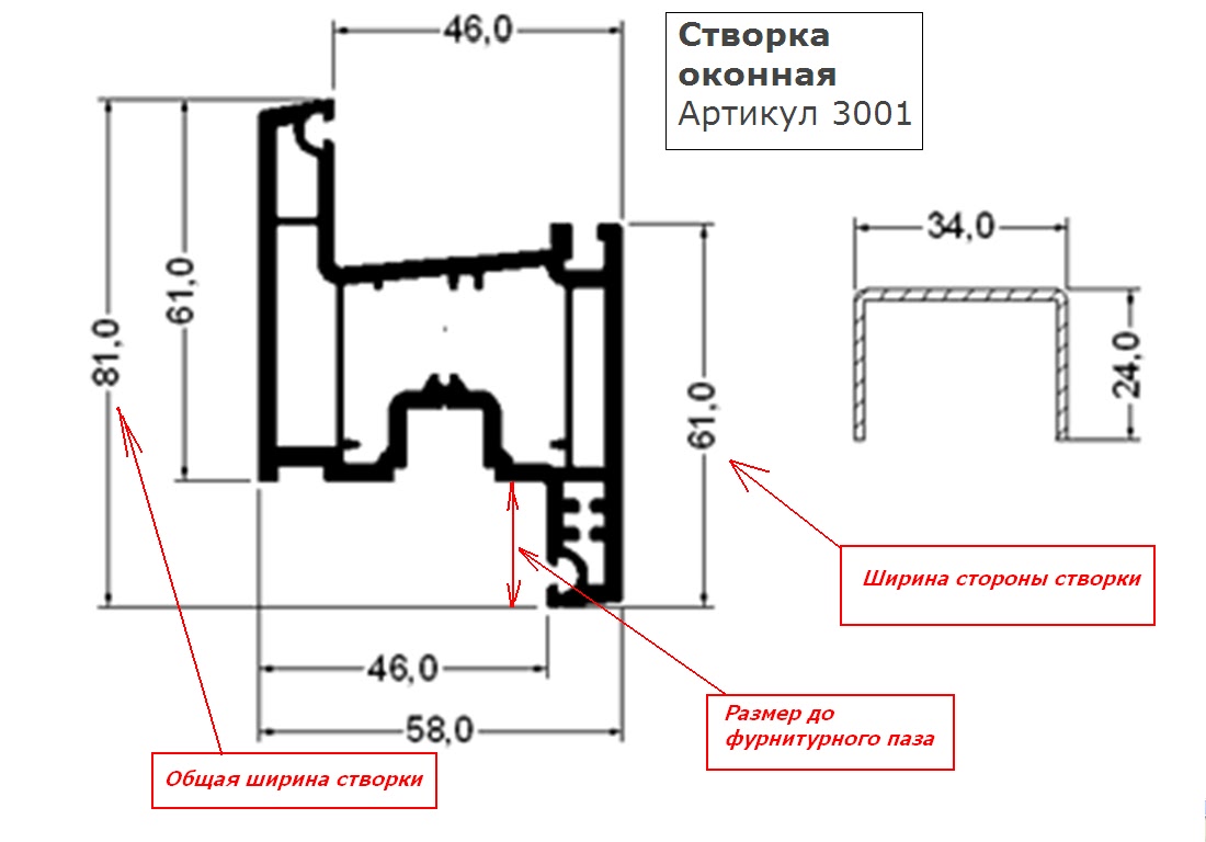 Профиль главный. Створка КВЕ 815 фурнитурный ПАЗ. Профиль KBE фурнитурный ПАЗ. Рехау 60 ось фурнитурного паза. 9 И 13 фурнитурный ПАЗ.