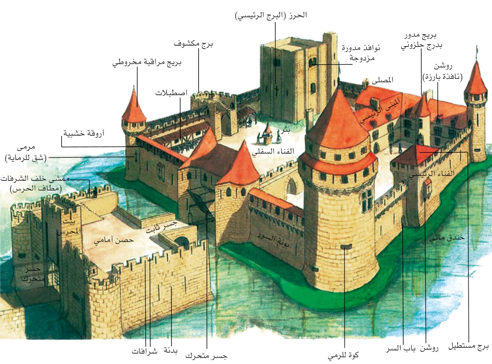 Castle parts