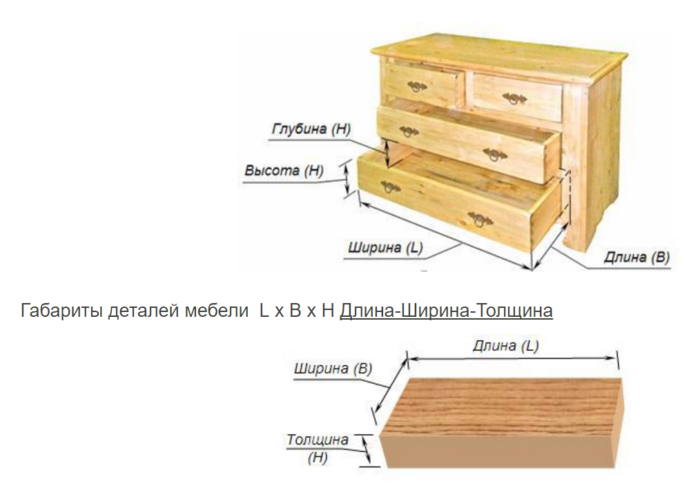 Габариты ширина высота глубина. Ширина глубина высота мебели. Длина ширина высота глубина. Длина ширина высота мебели.