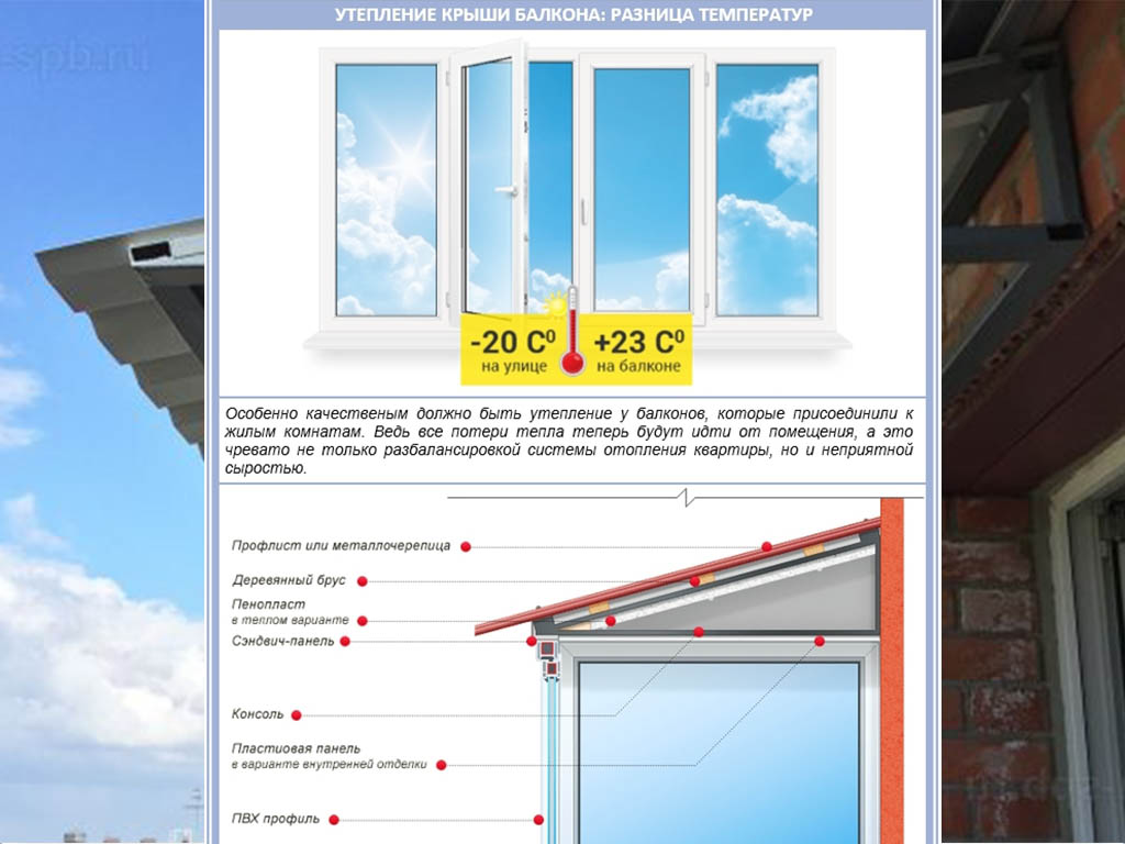 Какая температура на балконе. Теплоизоляция балконной крыши. Утепление крыши балкона. Разница температуры на утепленном балконе. Схема утепления крыши балкона.