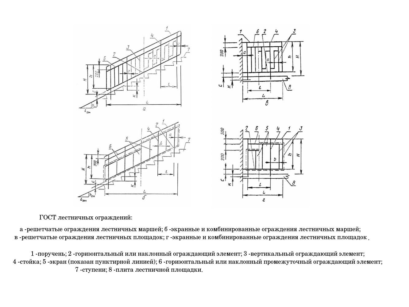 Высота ограждения. Ограждение лестничного марша ГОСТ 25772-83. Лестницы технологические металлические ГОСТ 25772-83. Нормативная высота ограждения лестничных маршей. Высота лестничных перил нормы.
