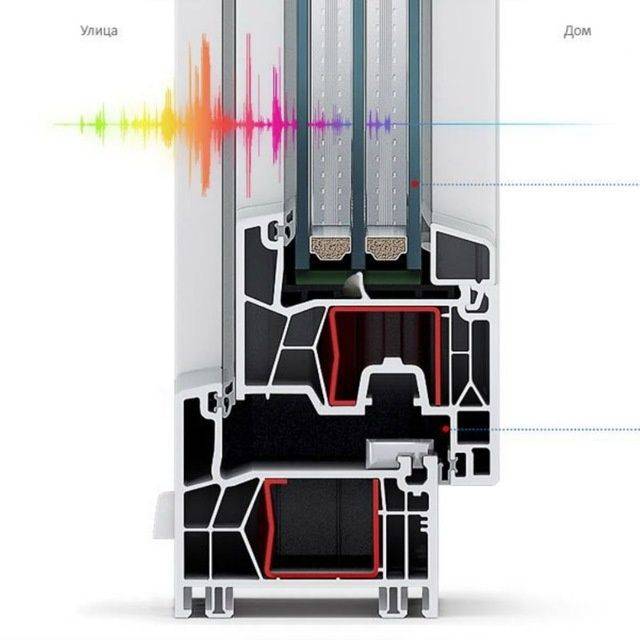 Окна с шумоизоляцией. KBE 76. Шумоизоляция стеклопакета 40 мм. Стеклопакет с шумоизоляцией 60 ДБ. Окна с шумоизоляцией 25дб.
