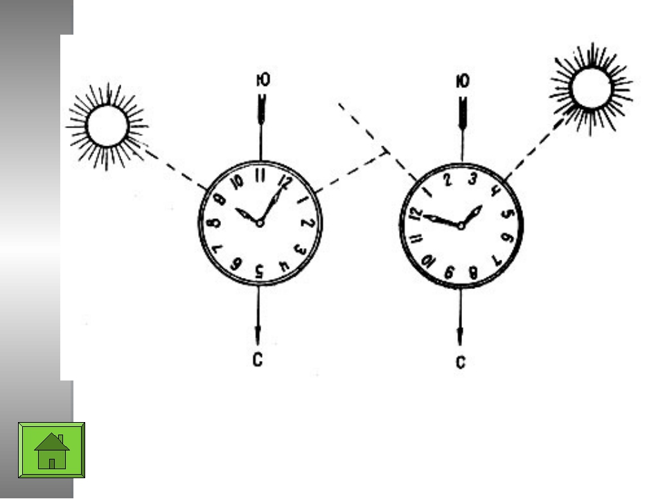В 7 вечера где солнце. Определение сторон горизонта по часам. Как определить сторону света по часам со стрелкой. Определить стороны света по часам и солнцу.