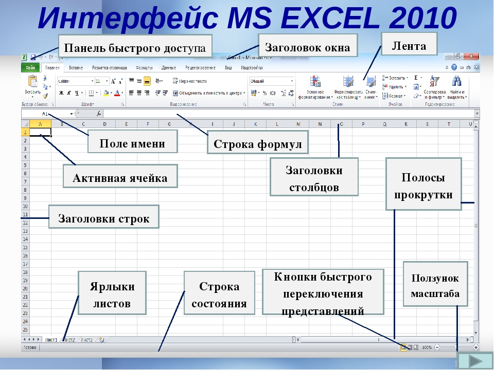 С помощью формы данных можно. Интерфейс MS excel 2010. Интерфейс электронных таблиц Exel. Интерфейс табличного процессора MS excel. Таблица excel элементы интерфейса.