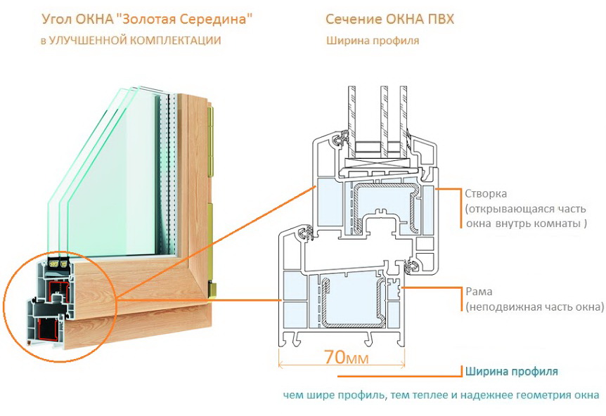 Какая толщина пластиковых окон. Профиль окна ПВХ чертеж. Размеры профиля для окон ПВХ. Ширина профиля металлопластикового окна.