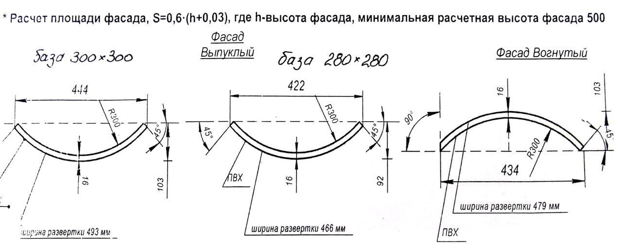 Радиус 500. Радиусный отлив чертеж. Как рассчитать радиусный фасад. Как рассчитать площадь радиусного фасада. Хорда радиусного фасада.