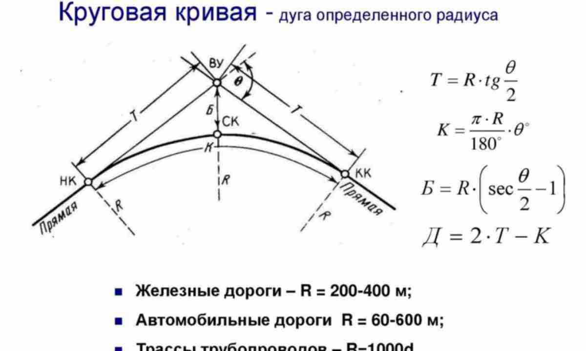 Кольцевое определение. Радиус закругления поворота дороги. Угол поворота Кривой ЖД. Элементы круговой Кривой. Главные элементы Кривой.