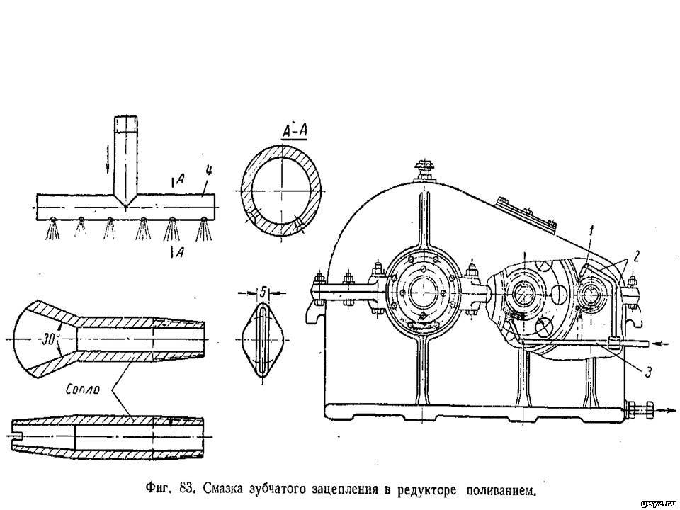 Принудительная смазка. Струйная Проточная смазка редукторов. Карта смазки цилиндрического редуктора. Смазка зубчатых передач схема. Циркуляционная смазка зубчатых колес.