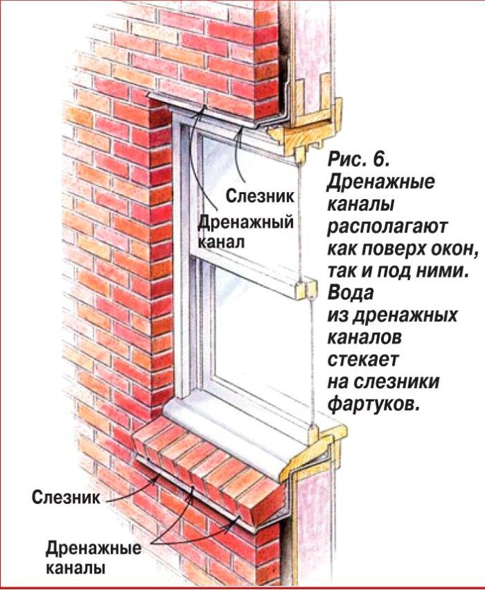 Оконный проем это. Слезник для окон. Гидроизоляция оконного проема. Слезник на пластиковом окне. Слезник для окон деревянных.