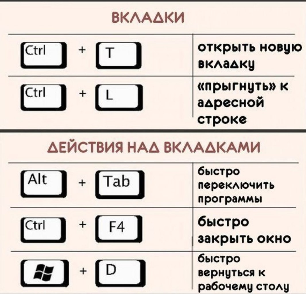 Какое сочетание клавиш позволяет создать гиперссылку