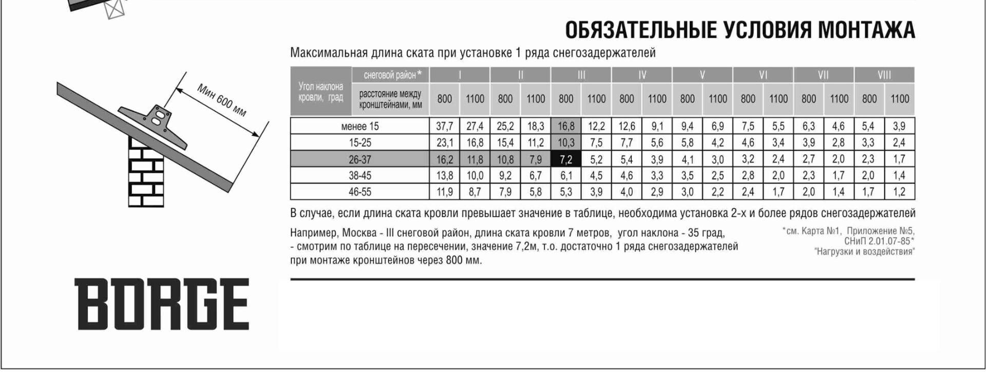 Расчет монтажа. Таблица установки снегозадержателей. Таблица расчета снегозадержателей. Схема монтажа снегозадержания таблица. Снеговая нагрузка на крышу снегозадержатели.