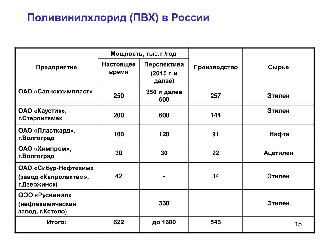 Безопасность пвх