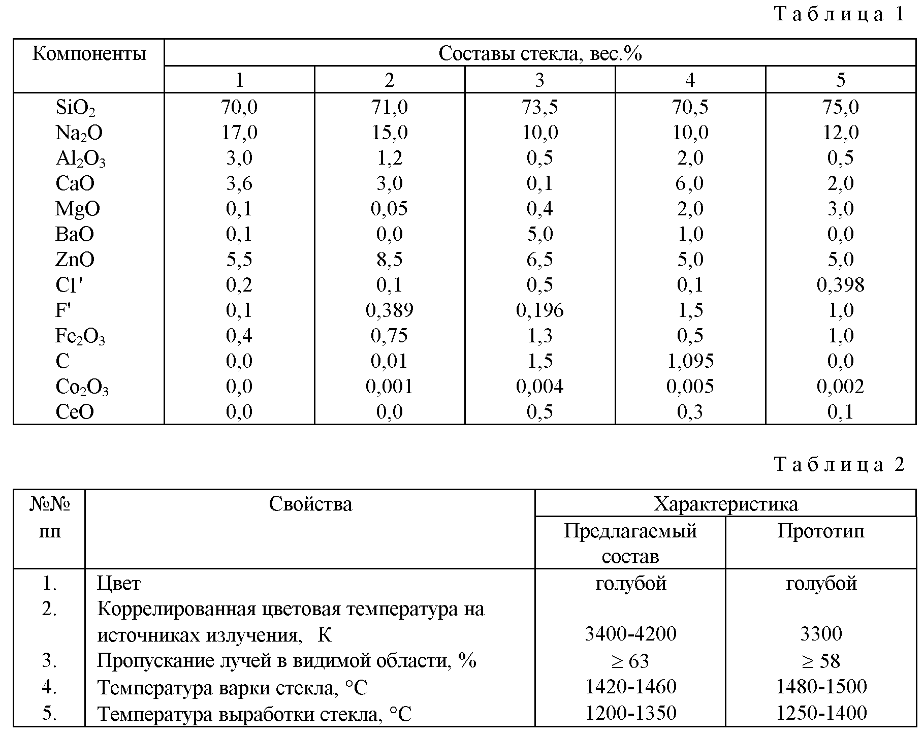 Плотность стек. Вес стекла. Масса стекла таблица. Вес стекла 6 мм закаленное. Стекло 4 мм вес.