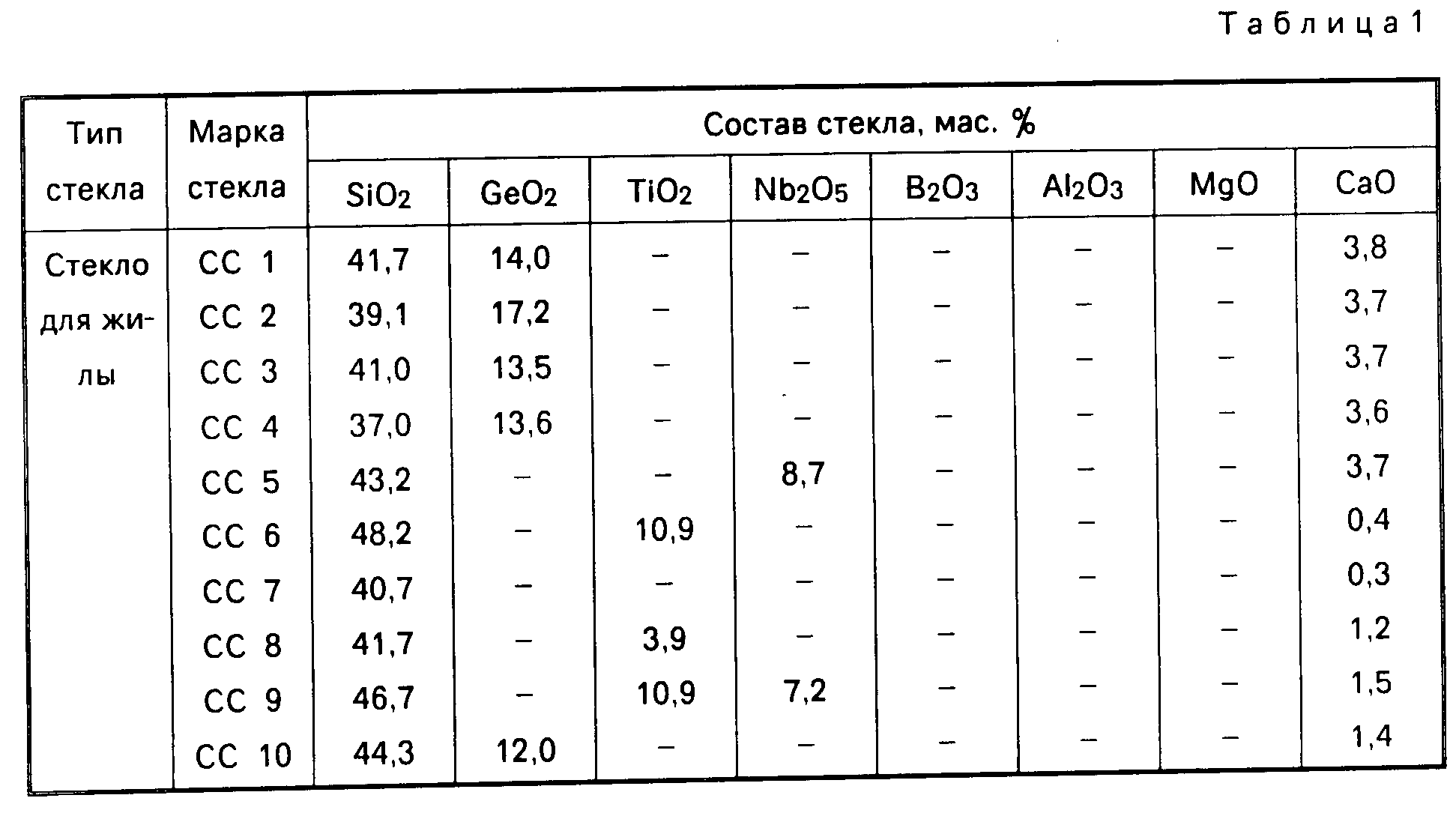 Состав стекла. Марки стекол. Марка стекла м1. Состав стекла марки м1. Стекло марки м1 характеристики.