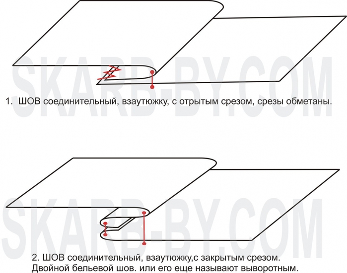 Двойной шов. Соединительный бельевой двойной шов. Французский выворотный бельевой шов. Стыковочный бельевой шов. Схема бельевого шва двойного.