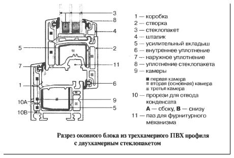 Пластиковые окна сверление. Где просверлить пластиковое окно под кабель. Где сверлить пластиковое окно. Можно ли сверлить пластиковые окна под кабель. Можно ли просверлить отверстие в пластиковом окне под кабель.