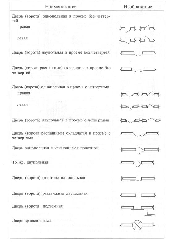 Условные обозначения окон на плане