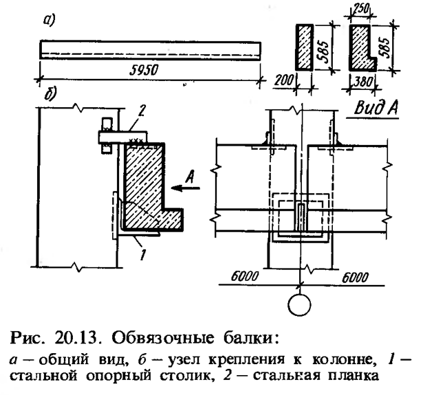 Узлы опирания металлических колонн. Опорный узел металлической колонны двутавр. Узел опирания металлической балки на металлическую балку. Узел крепления жб балки к колонне. Узел колонны к балкам металлическим.