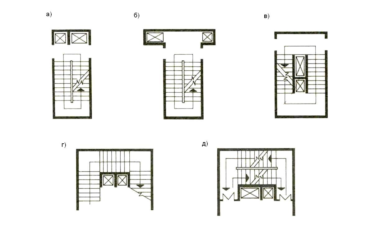 Лестнично лифтовой узел план