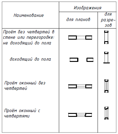 Как обозначить окно на плане