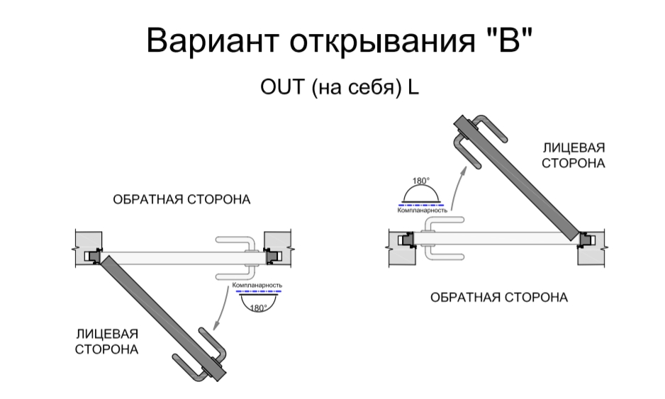 Открывание дверей. Дверь скрытого монтажа схема. Открывание двери скрытого монтажа схема. Схема открывание скрытых межкомнатных дверей. Открывание дверок снизу профиль.