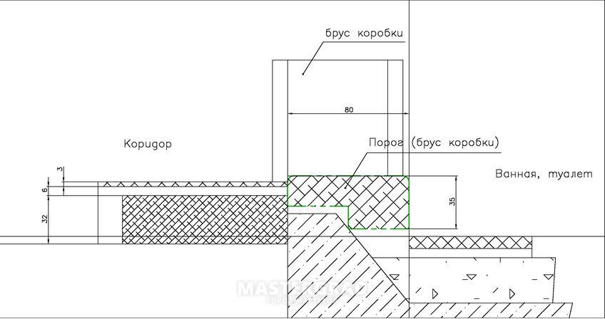 Какой высоты должен быть порог. Узел порог в санузле. Гидроизоляционный порожек в ванной. Высота порога в санузле. Порог в ванную комнату узел.