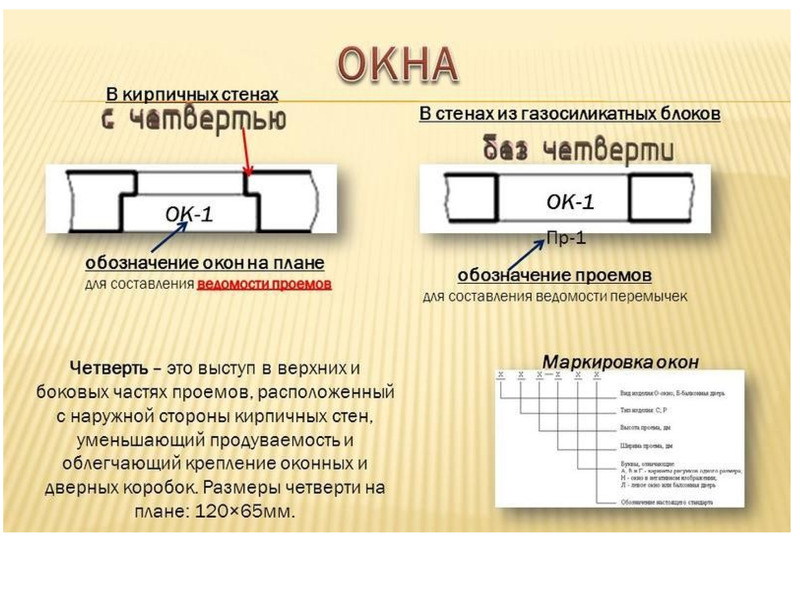 Четверть двери на плане