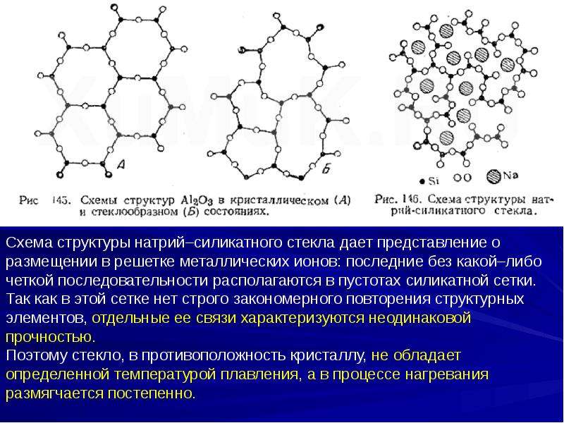 Формула стекла. Схема структуры натрий-силикатного стекла.. Строение стекла. Химическое строение стекла. Стекло структура.