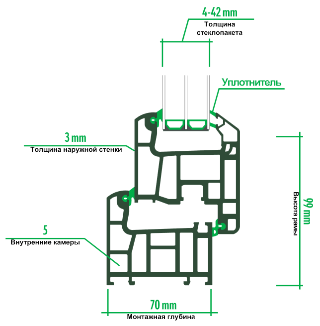 Толщина стеклопакета. Винтек Термотех 752. Wintech Thermotech 742 толщина наружной стенки. Характеристики ПВХ окна Wintech Isotech 530.