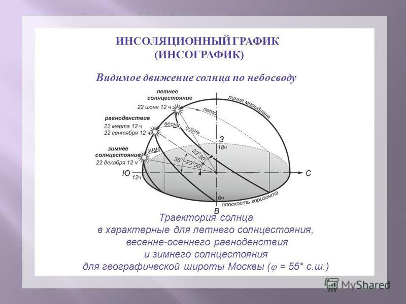 Видимый режим