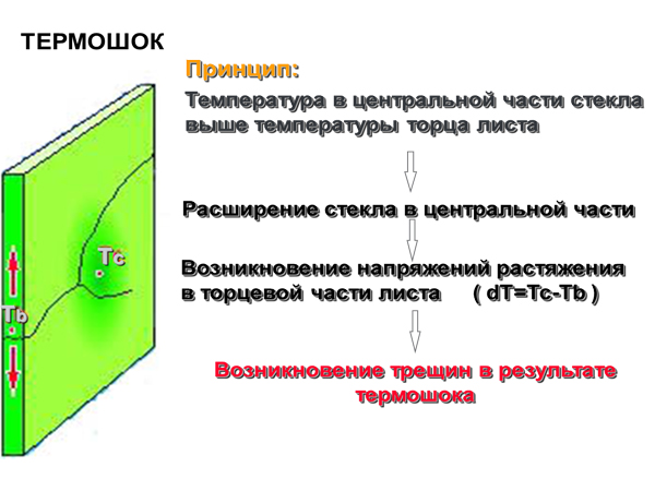 Температура стекла. Термошок стеклопакета. Термошок стекла причины.