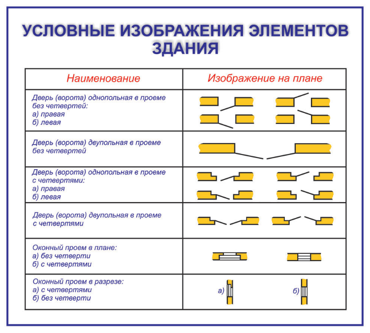 Условные обозначения строительные чертежи