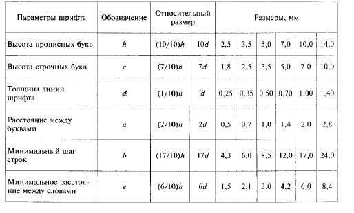 Расстояние между шрифтами