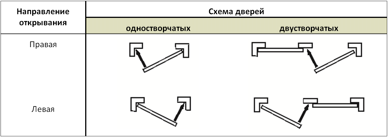 Дверь правая обозначение